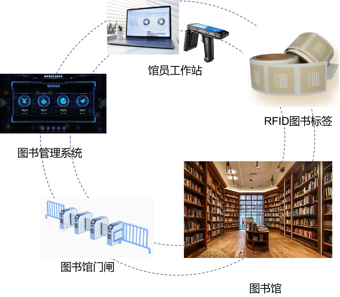 圖書館電子標簽是什么？