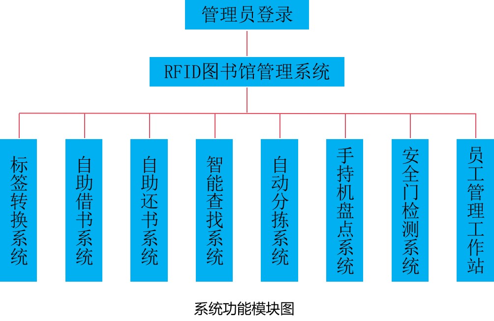 圖書館電子標簽是什么？